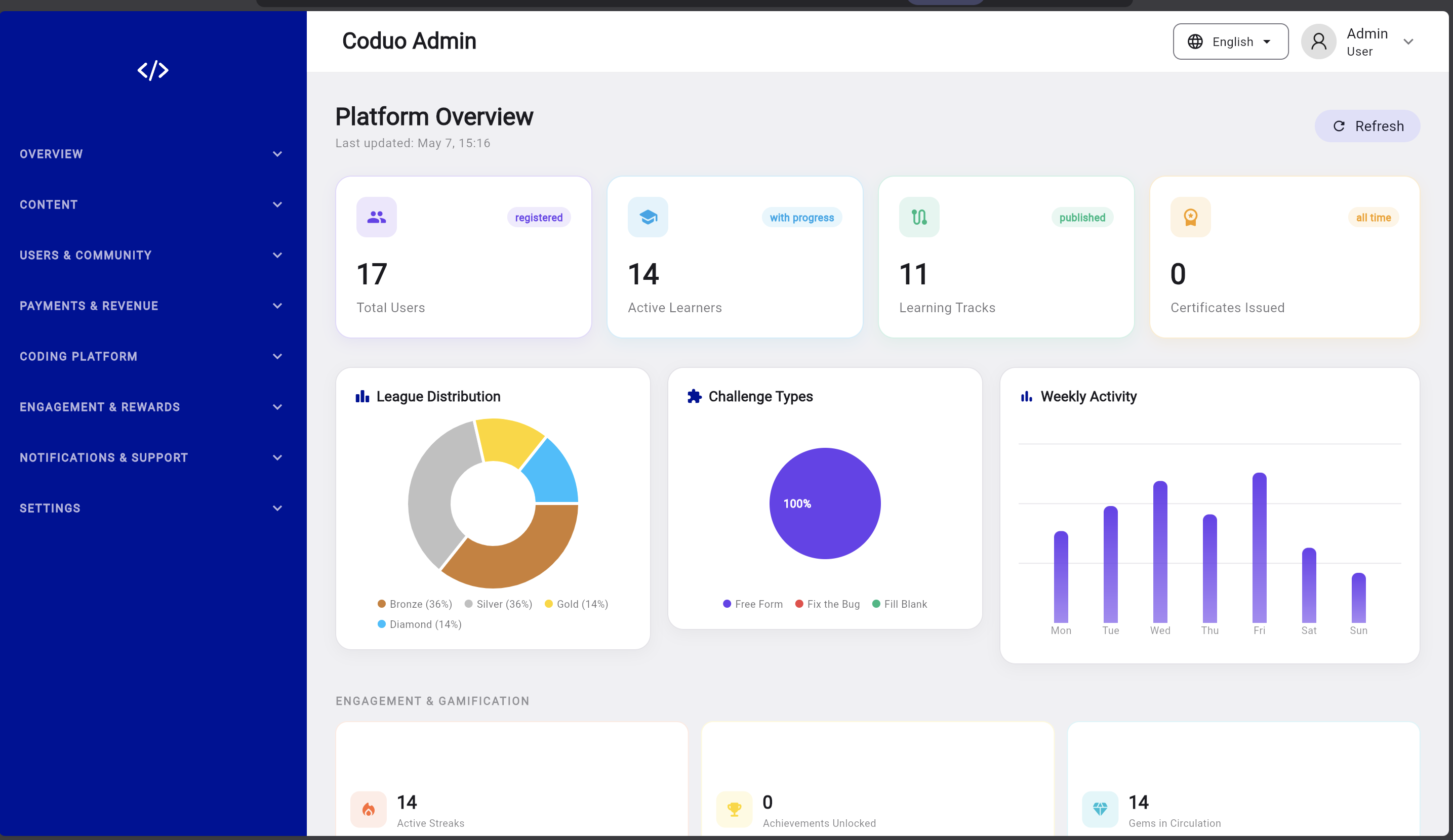 Coduo | Coding Education Flutter App with Admin Panel
