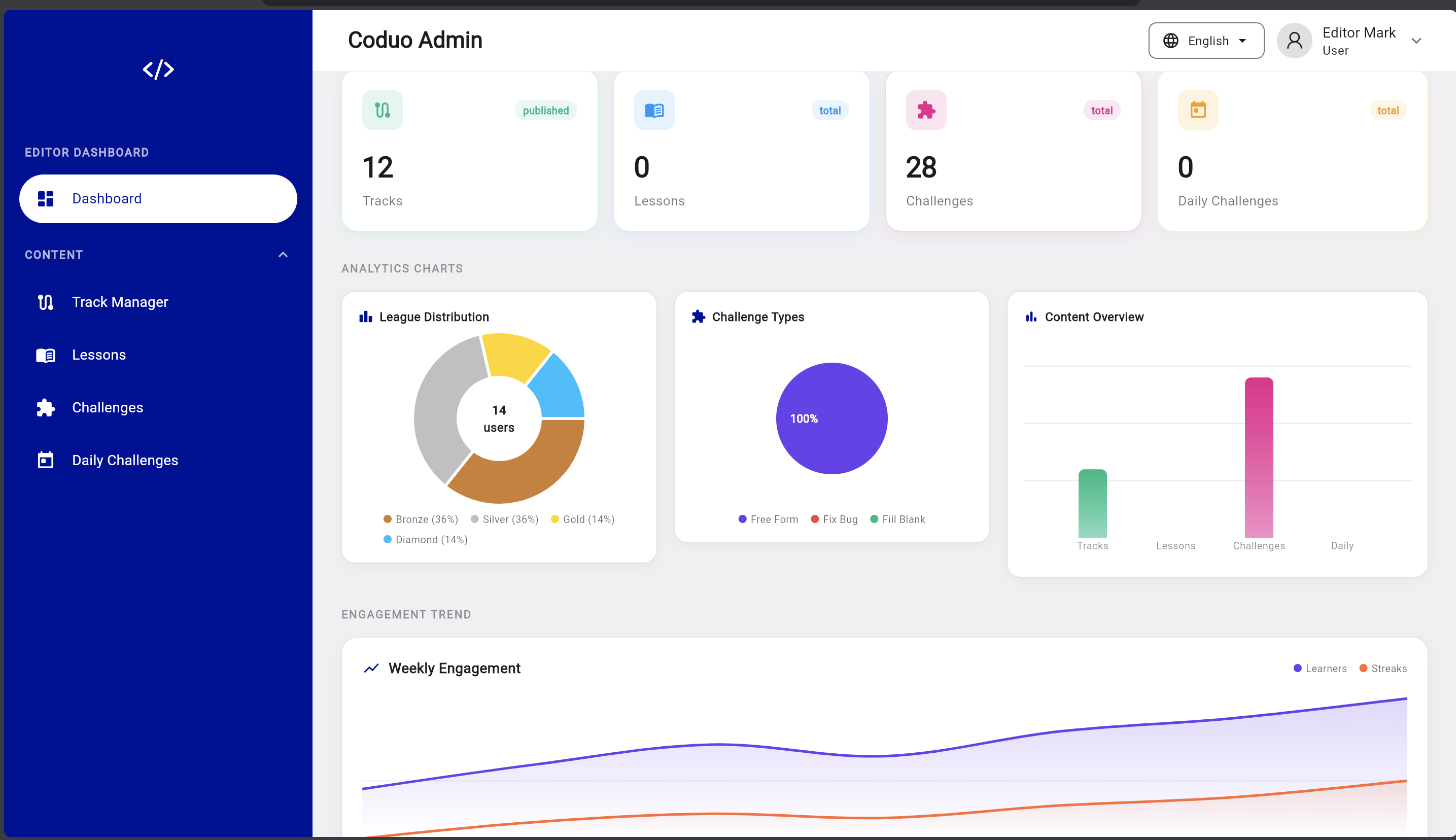 Coduo | Coding Education Flutter App with Admin Panel