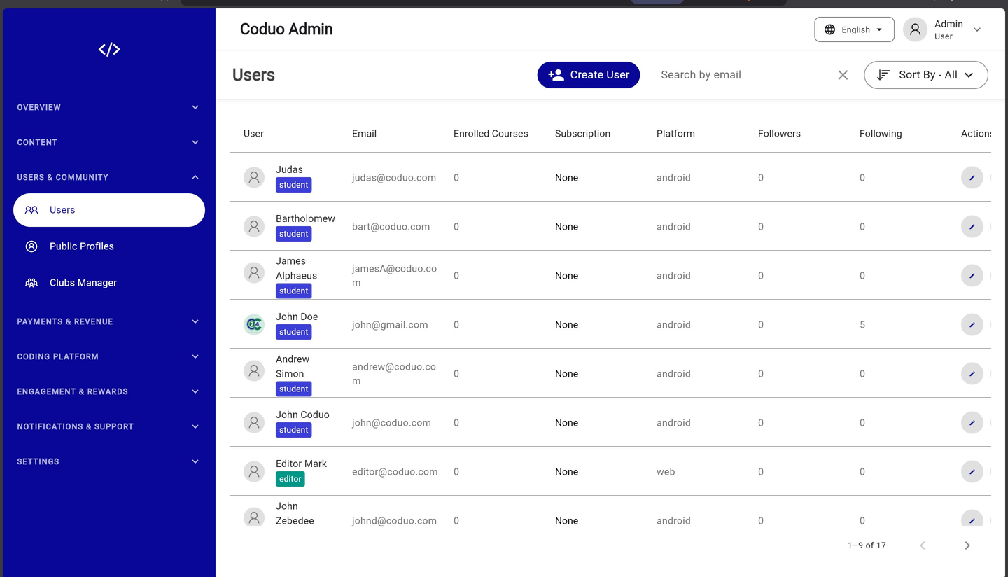 Coduo Admin Panel - Users Management