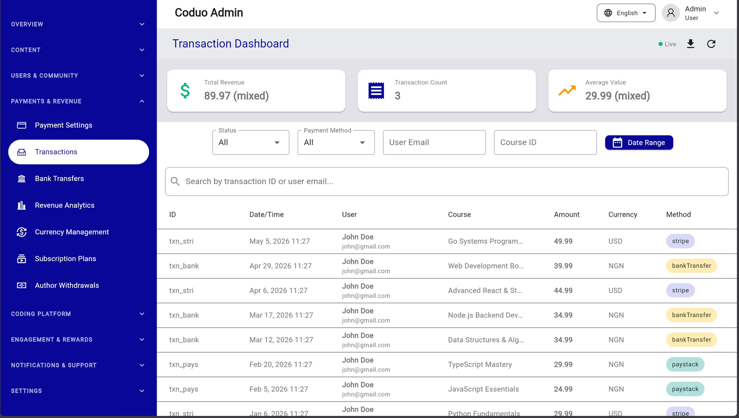 Coduo Admin Panel - Transaction Dashboard